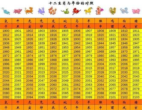 今年是什麼年 生肖|屬龍今年幾歲｜屬龍民國年次、龍年西元年